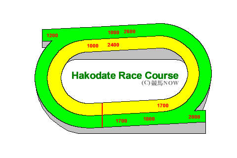 HAKODATE RACECOURSE