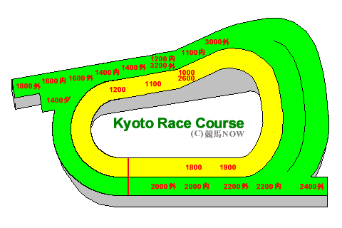 KYOTO RACECOURSE