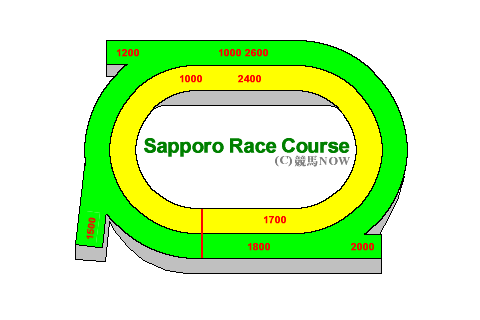 SAPPORO RACECOURSE